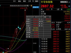 长电科技今天下午股价很活跃.明天会迎来大涨行情吗