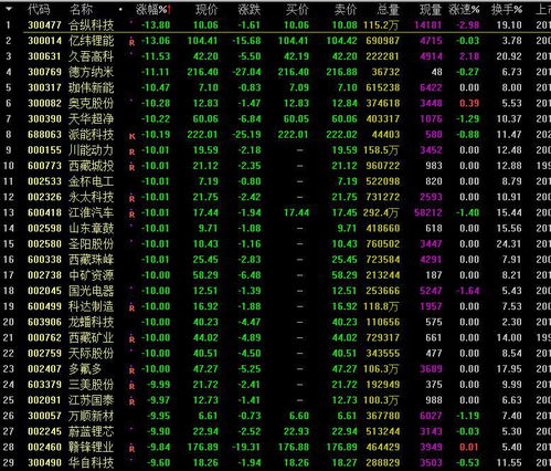 股票 求几只连续下跌三天以上的股票