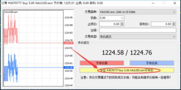 在现货交易中，开仓、平仓对价格的影响？以及是如何影响的呀？急求......