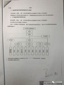 r侯水瓶预知塔罗学院职业塔罗师培训课程