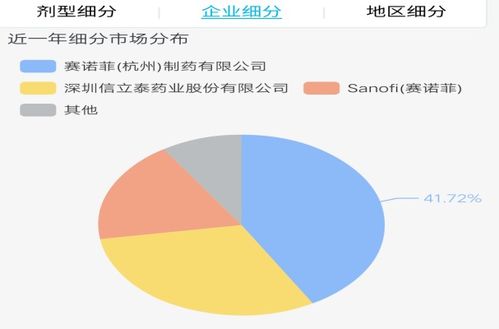 重磅大品种,销售数据全分析