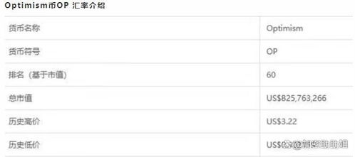 optimism是什么代币