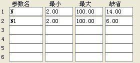 通达信副图怎样叠加指标