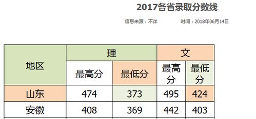 泰山医学院专科分数线？泰山医学院专科学校分数