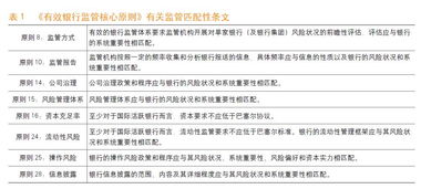 中国金融 银行分类监管的国际实践