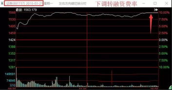 在哪里或用什么软件、方法可以查到融资多的股票？（融资是相当融券来说的）不要叫我找证券所。