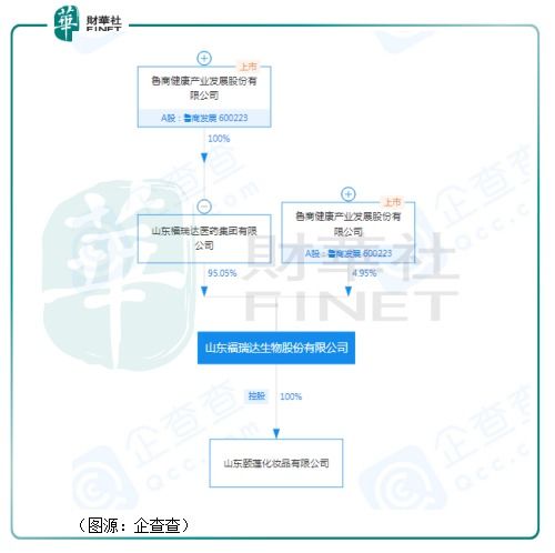 华熙生物原料和医疗终端业务在2023上半年实现高增，营收达30.76亿元