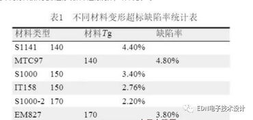 实验步骤查重率偏高？优化技巧助你解决