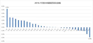 2022年11月份沪深两市会上涨还是下跌？？