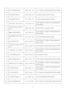 外汇申报超过5个工作日,山一虫念什么 外汇申报超过5个工作日,山一虫念什么 行情