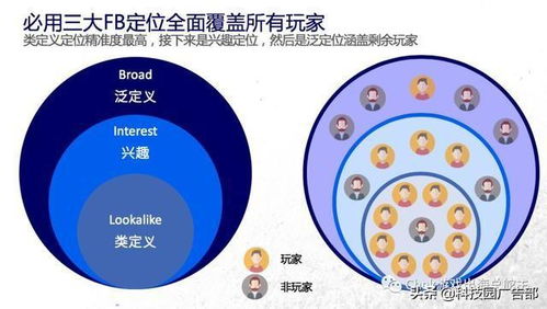 广告的投放量不理想 Facebook广告优化实操