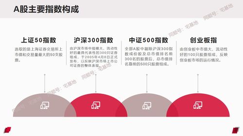 股票的股价与股票指数有什么关系