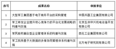 基层管理创新成果报告范文-基层治理能力现代化的内容？