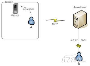 邮件服务器用什么开源 (java免费邮件服务器)