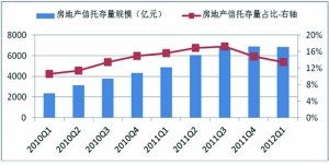 存量信托资产是什么