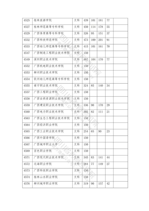 2021年理科二本录取分数线(图1)