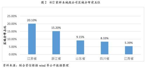 在风险分析中 E和U分别是什么意思