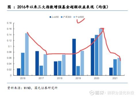 沪深300指数增强基金哪个好