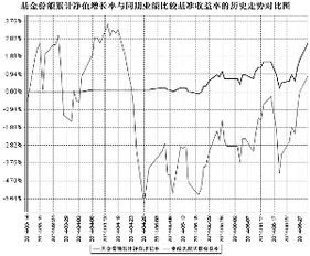 中证腾安价值100指数市场表现咋样？有木有人了解？