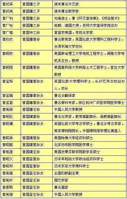 曾国藩的3条家训,简单6个字,使得子孙后代个个是人才 