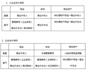 怎样去辨别交易性金融资产,持有至到期投资,长期股权投资和可供出售金融资产