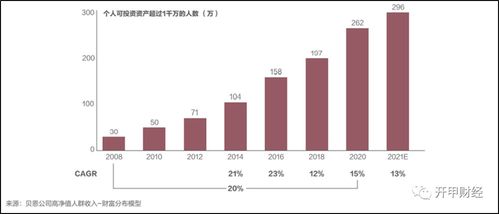 ftm什么人群,FTM是什么样的人?