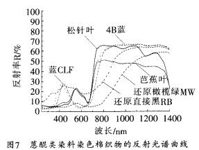 深入解析：红外热成像还原滤镜的工作原理