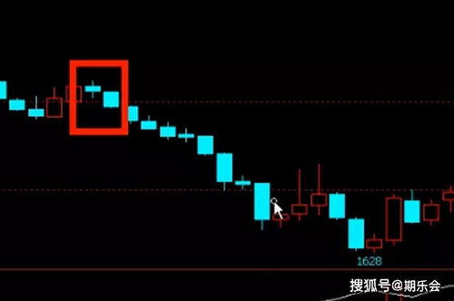 今日股票交流发言技巧分析, 股票交流发言技巧分析