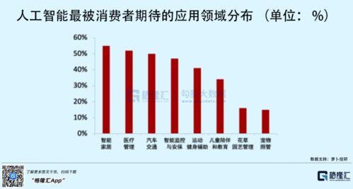 这个赛道能让人 躺平 ,大厂 VC们都来了