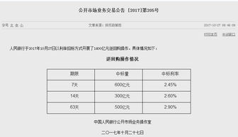 央行63天期逆回购是什么意思