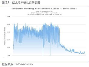 比特币交易量特别低,比特币实质是什么东西?乱码? 比特币交易量特别低,比特币实质是什么东西?乱码? 融资