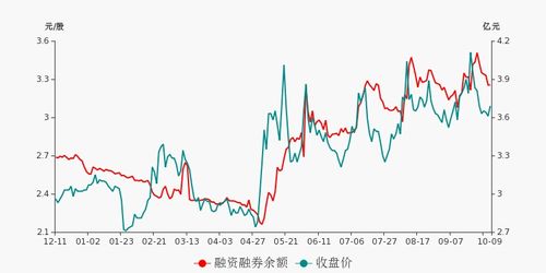 海航投资到底什么时候回