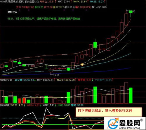 通达信band width指标怎么使用