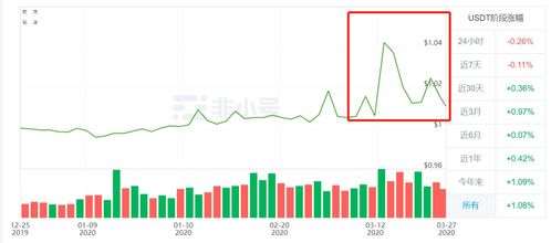 USDT是什么意思,BTC-USDT是什么意思