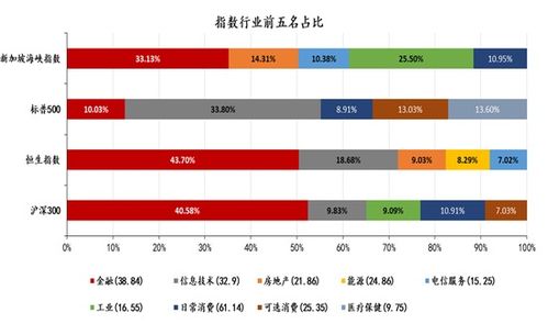 港股指数中位数,港股指数中位数的重要性