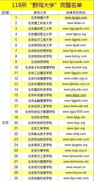 江西省单招大专学校排名榜(江西现代科技大学是野鸡大学吗)