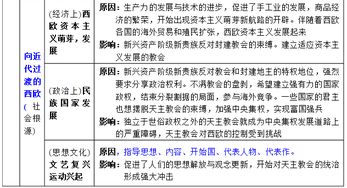 干货丨 历史上重大改革回眸 知识点汇总 上 