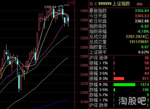 股票设置时间,引言：理解时间在股票市场的重要性