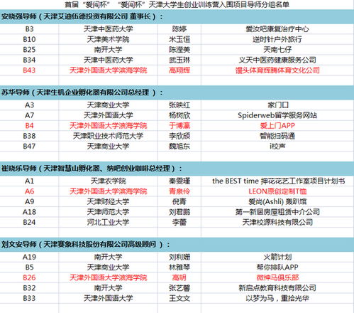 天津外国语大学滨海外事学院 