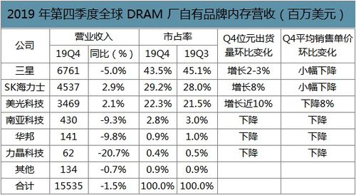 中国NAND FLASH行业分析与发展趋势预测研究报告