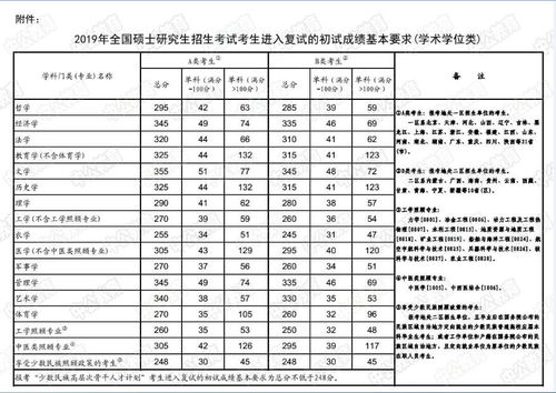 2024考研预报名时间(2020考研国家线是多少)