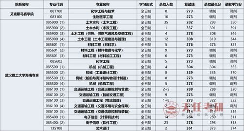 武汉理工大学专业排名(武汉理工大学优势专业排名及最好的专业有哪些)