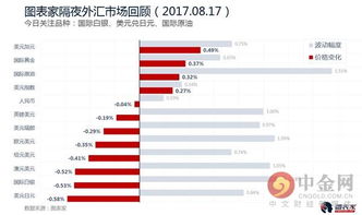 日涨跌幅-5.3%什么意思