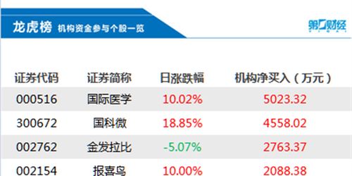 中国巨石这支股票怎么样