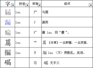 这个字怎么读偏旁部首是哪个 图片信息欣赏 图客 Tukexw Com