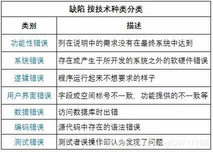 做软件测试需要掌握什么 软件测试知识,做软件测试这行,需要会些什么??