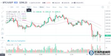 比特币今日价格2.16,比特币现在多少钱一个