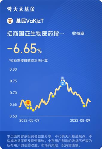 招商国证生物医药指数