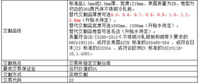 远期合约可以提前平仓吗为什么,期货合约的特征 远期合约可以提前平仓吗为什么,期货合约的特征 行情