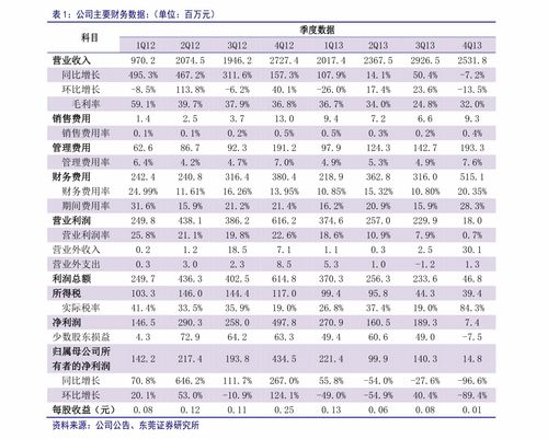 大同煤业股票,大同煤业股票近期走势分析